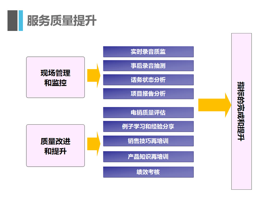 客服外包公司優勢